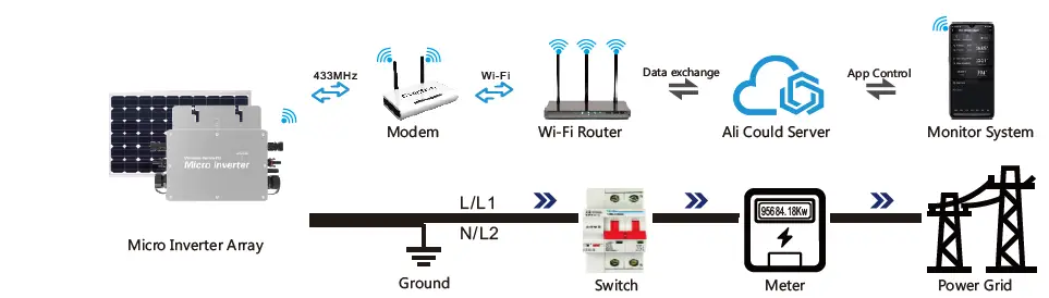 Dongguan-Kaideng-Energy-WVC-600-Micro-Inverter-fig 14