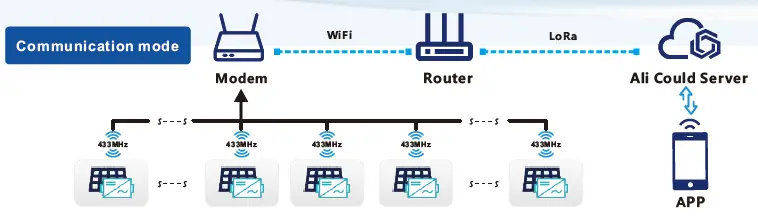 Dongguan-Kaideng-Energy-WVC-600-Micro-Inverter-fig 2