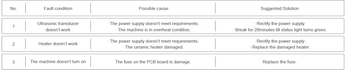 CandC SONIC CL5120-02 Medical Ultrasonic Cleaner 07