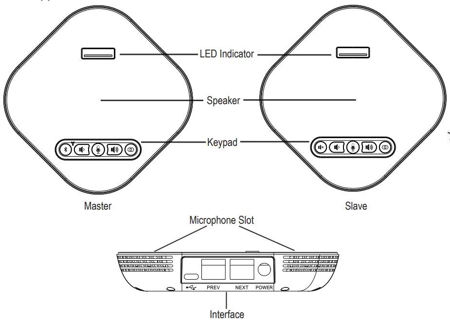 EACOME S330 Series Professional Multi Chaining Conferencing System