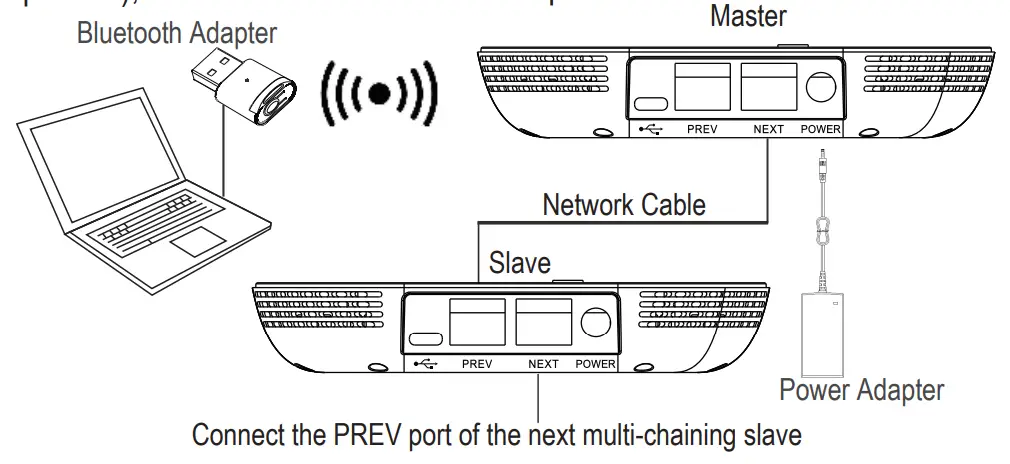EACOME S330 Series Professional Multi Chaining Conferencing System - Bluetooth adapte