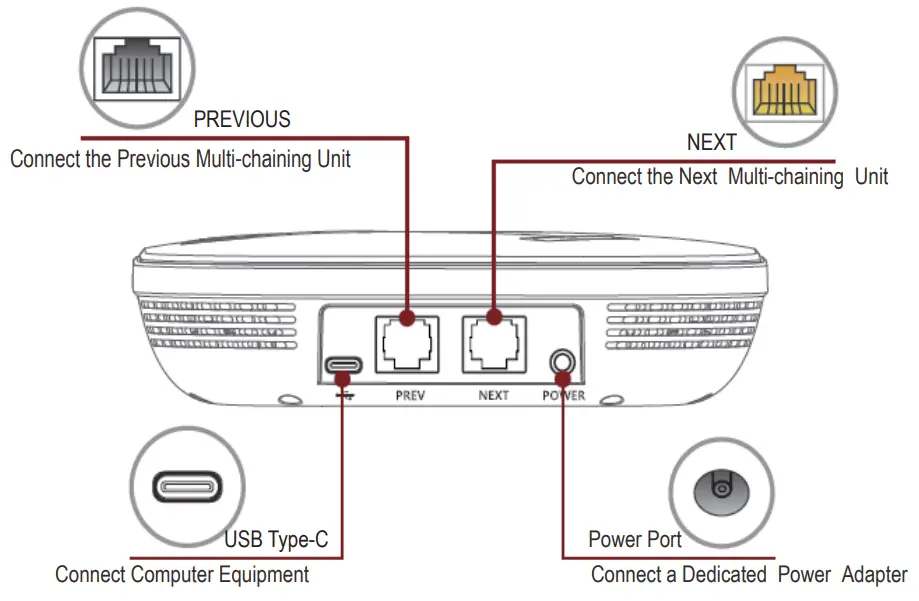 EACOME S330 Series Professional Multi Chaining Conferencing System - Chaining