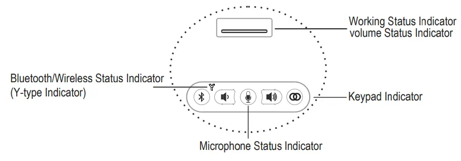 EACOME S330 Series Professional Multi Chaining Conferencing System -Display