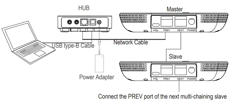 EACOME S330 Series Professional Multi Chaining Conferencing System - HUB