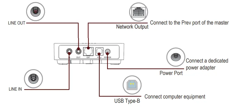 EACOME S330 Series Professional Multi Chaining Conferencing System - HUB