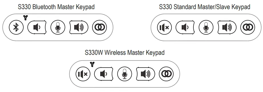 EACOME S330 Series Professional Multi Chaining Conferencing System - Keypad Function