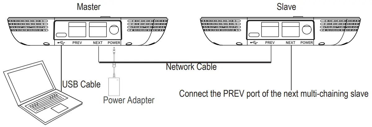 EACOME S330 Series Professional Multi Chaining Conferencing System - USB connection