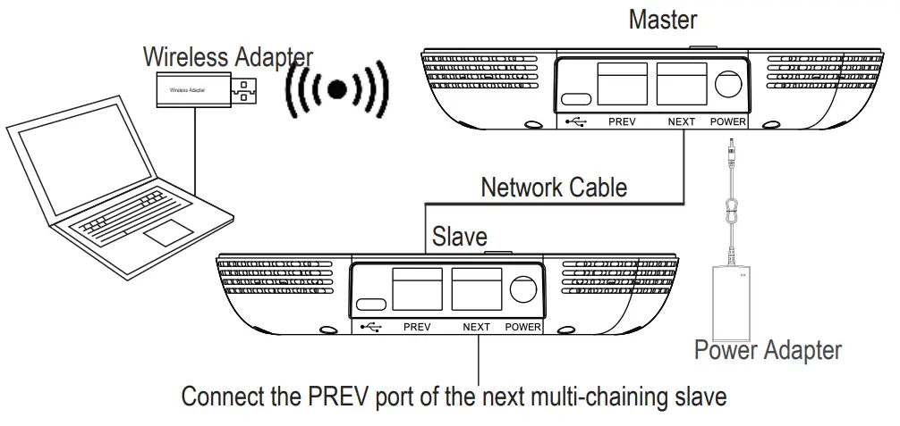 EACOME S330 Series Professional Multi Chaining Conferencing System - Wireless Connection