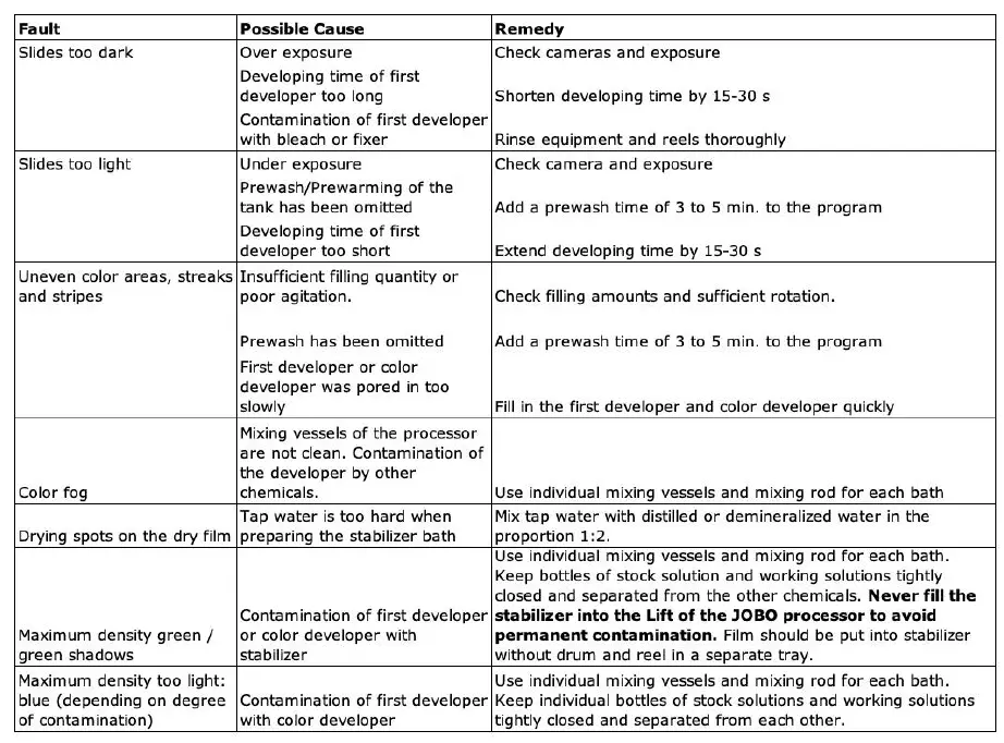 JOBO 9220 E-6 Color Positive Developing Kit-fig-1