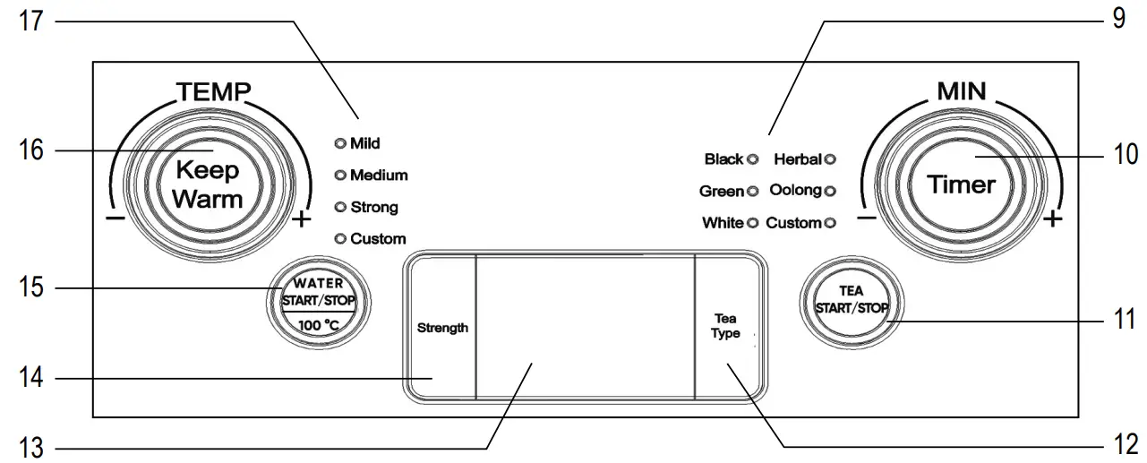 Overview and parts included
