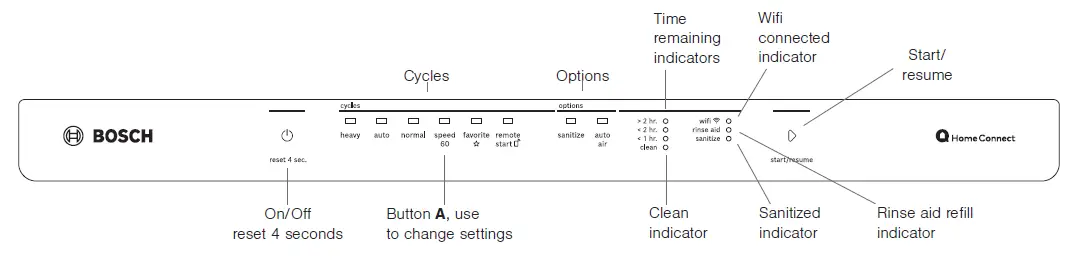 BOSCH-500-Series-Top-Control-Built-In-Dishwasher-fig9