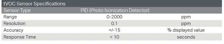 OmniTrak-7591-02-tVOC-PID-PPM-Module-fig- (1)