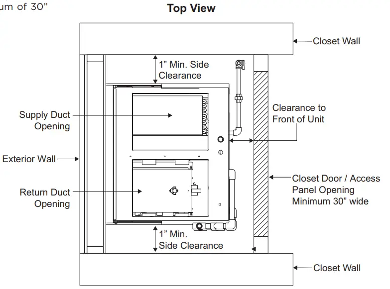 magicpak MGE8 12 Electric Cooling Gas Heating Packaged Unit - MODEL NUMBER 2