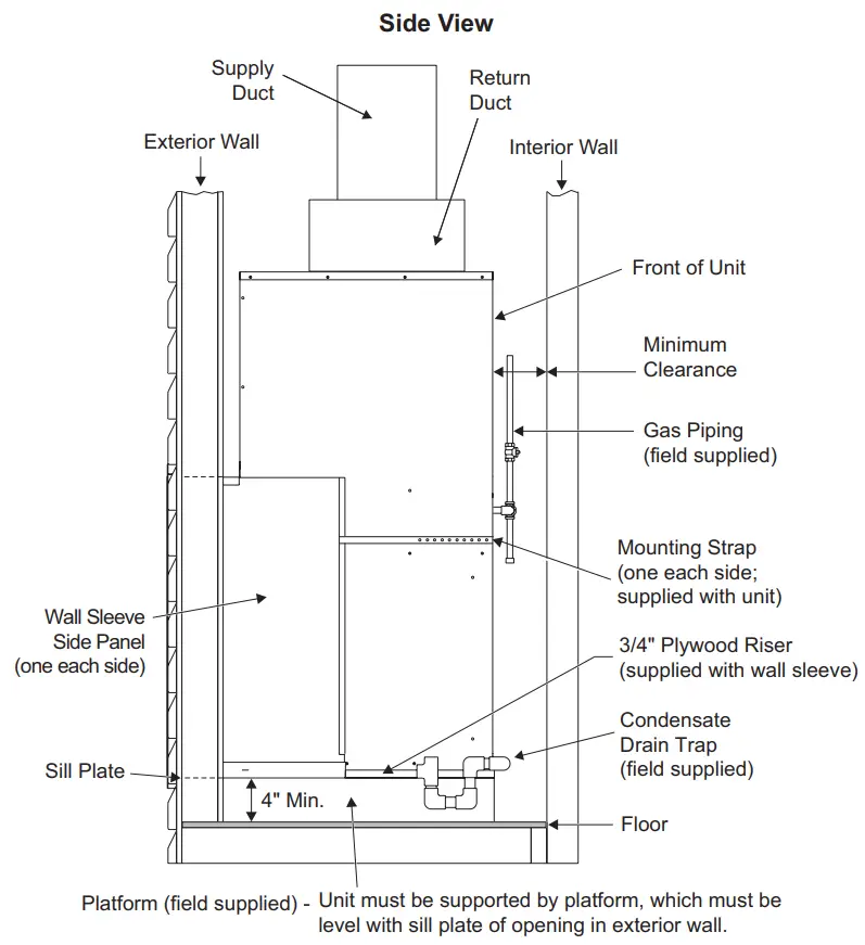 magicpak MGE8 12 Electric Cooling Gas Heating Packaged Unit - MODEL NUMBER 3