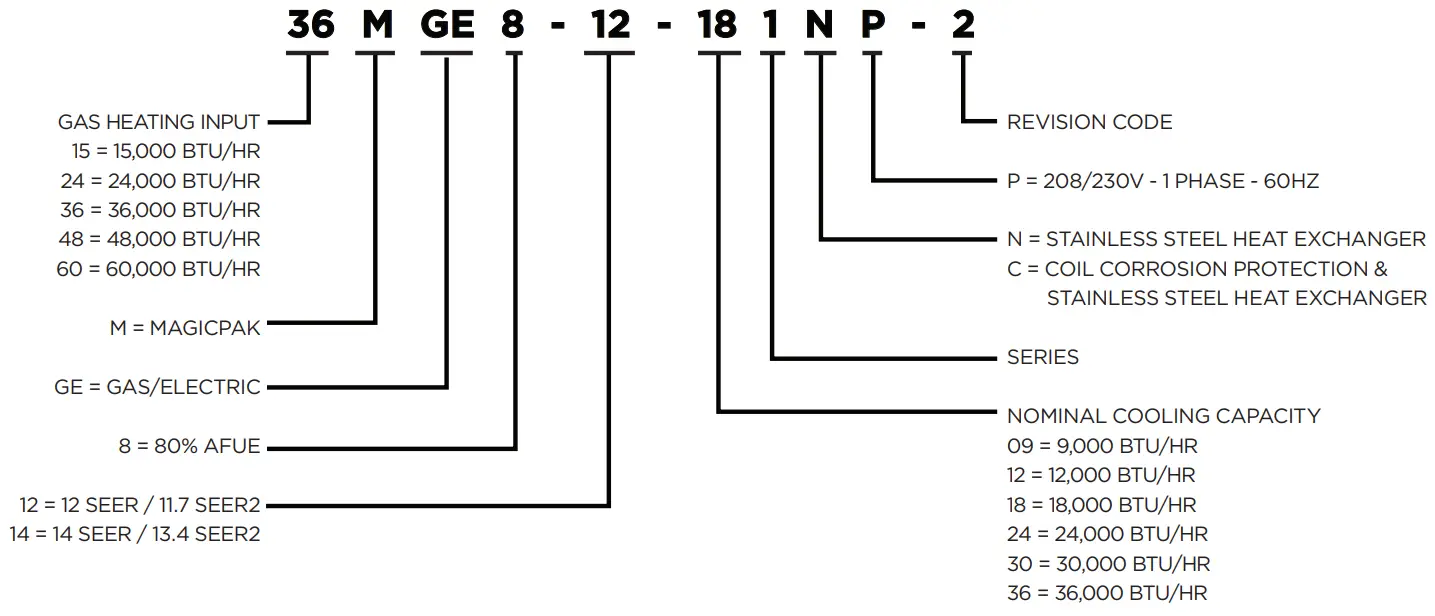 magicpak MGE8 12 Electric Cooling Gas Heating Packaged Unit - MODEL NUMBER