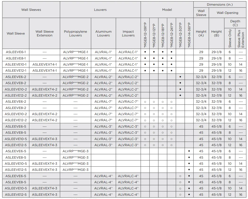 magicpak MGE8 12 Electric Cooling Gas Heating Packaged Unit - UNIT ELECTRICAL 1