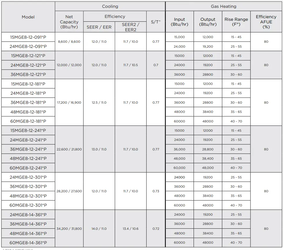 magicpak MGE8 12 Electric Cooling Gas Heating Packaged Unit - UNIT ELECTRICAL 2
