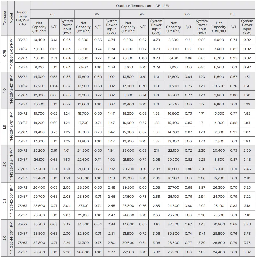 magicpak MGE8 12 Electric Cooling Gas Heating Packaged Unit - UNIT ELECTRICAL 4