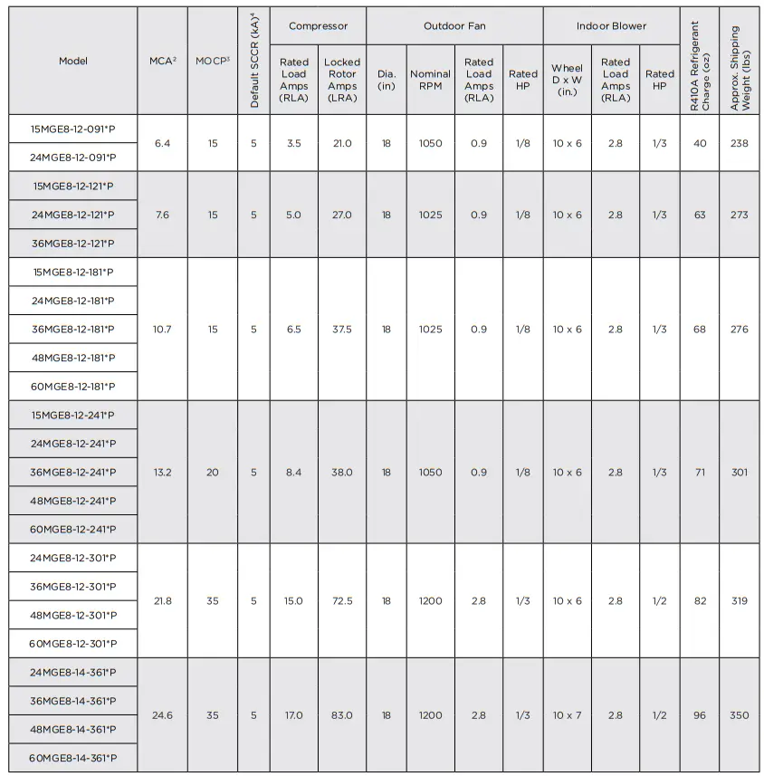 magicpak MGE8 12 Electric Cooling Gas Heating Packaged Unit - UNIT ELECTRICAL
