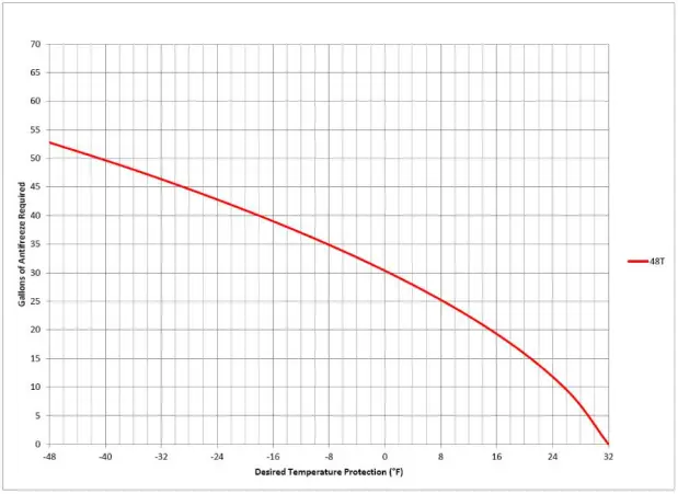OHIO 6002877 48T 24X48 Lawn Roller B4