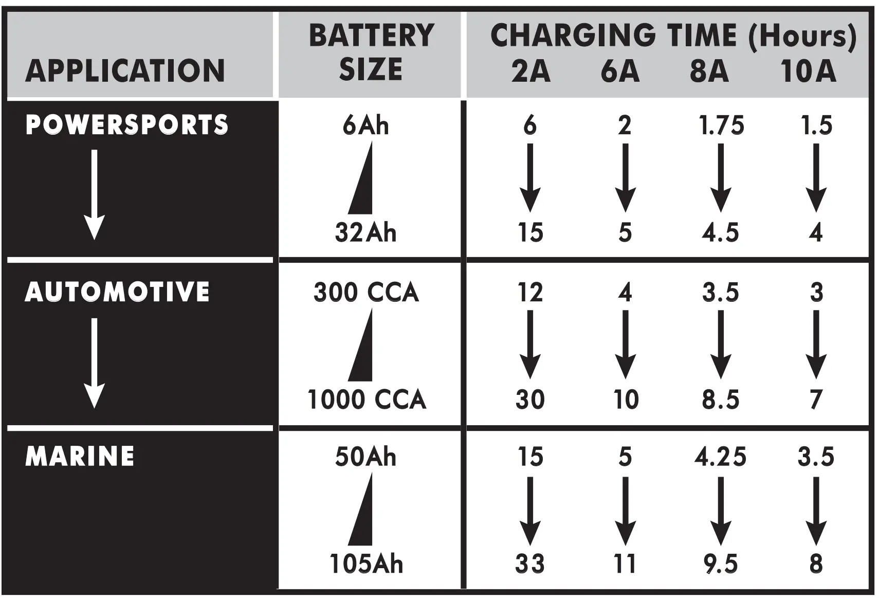 BATTERY CHARGING TIMES