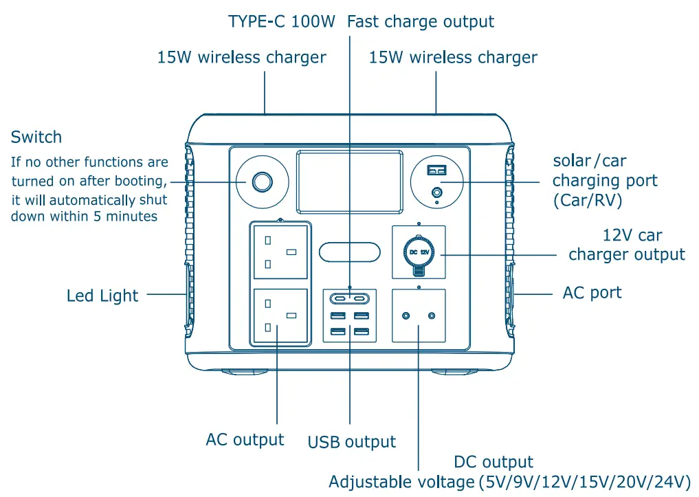 CETC S1800W Portable Power Station - Interface