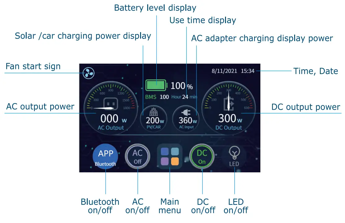 CETC S1800W Portable Power Station - LCD screen