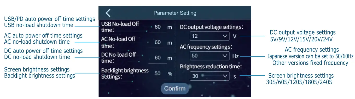 CETC S1800W Portable Power Station - Parameter
