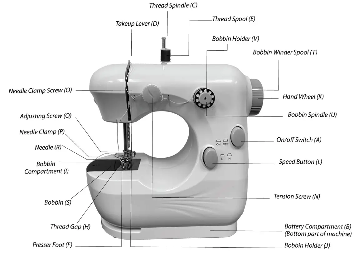 DARTWOOD 251021 Mini Sewing Machine for Beginners and Kids 3