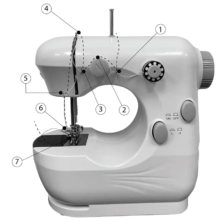 DARTWOOD 251021 Mini Sewing Machine for Beginners and Kids 5