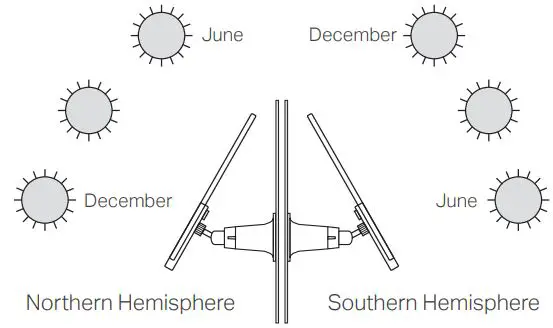 tp-link-Tapo-A200-Solar-Panel-fig 1