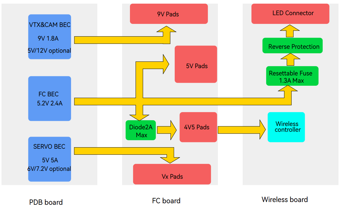 SpeedyBee F405 Fixed Wing Flight Controller - Fig11