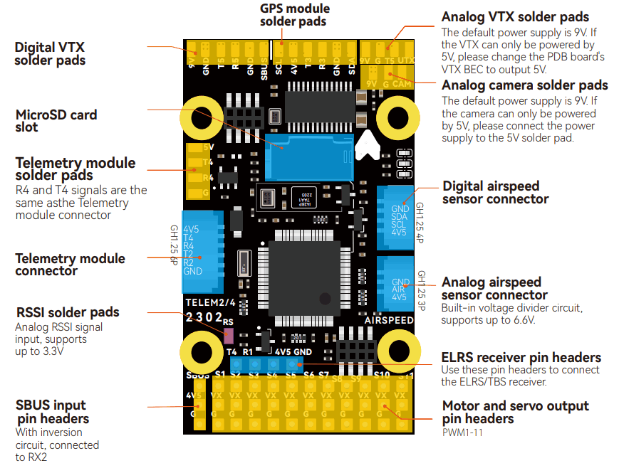 SpeedyBee F405 Fixed Wing Flight Controller - Fig3