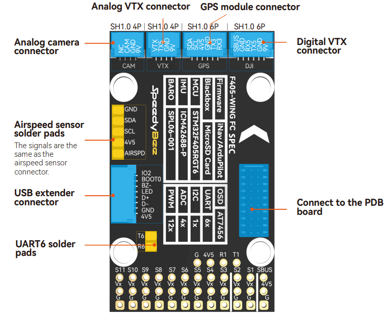SpeedyBee F405 Fixed Wing Flight Controller - Fig4