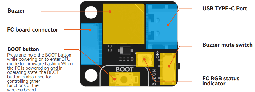 SpeedyBee F405 Fixed Wing Flight Controller - Fig5