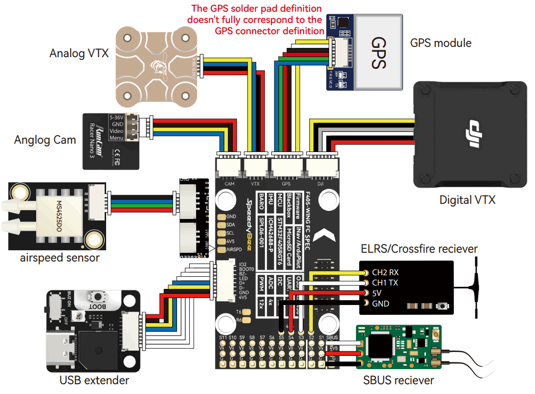 SpeedyBee F405 Fixed Wing Flight Controller - Fig9