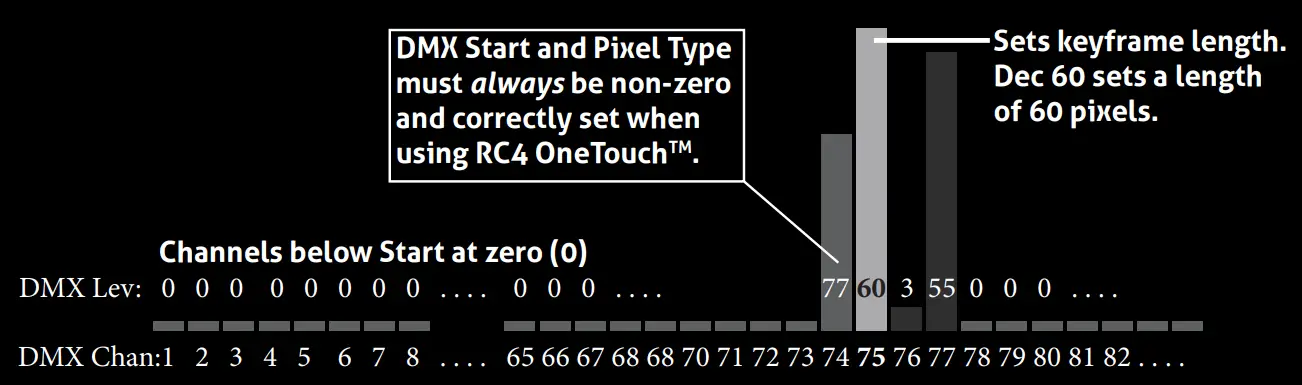 Set Keyframe Length in Pixels