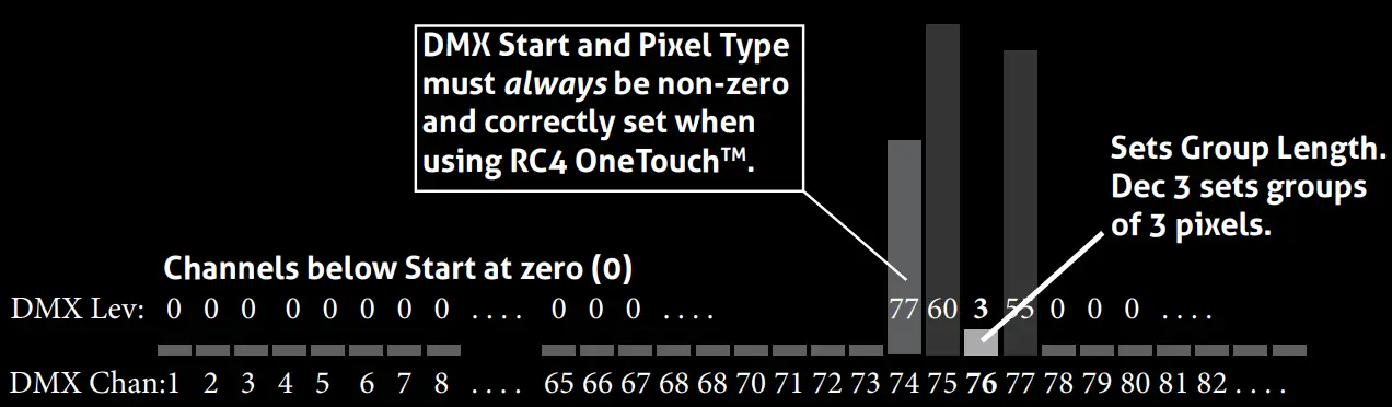 Set Group Size in Pixels