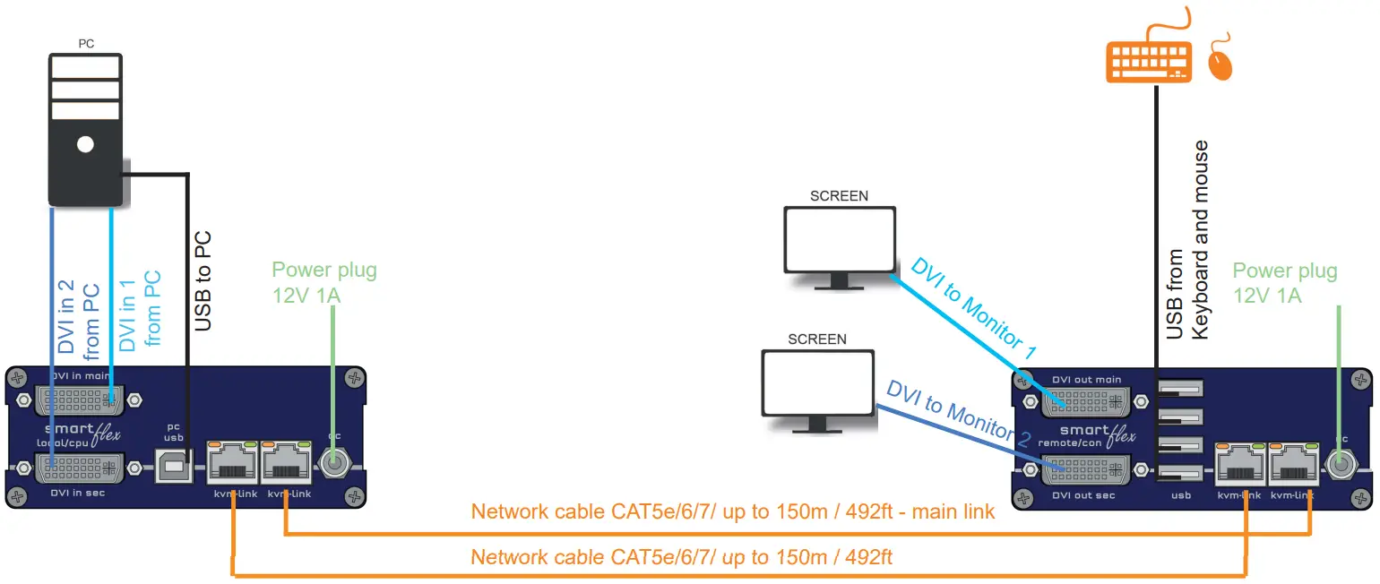 kvm tec KT 6021L SMARTfl ex Dual in Copper - Delivery Content