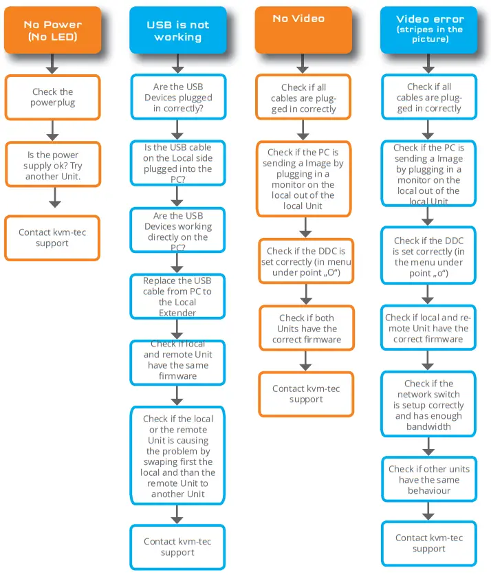 kvm tec KT 6021L SMARTfl ex Dual in Copper - Figure