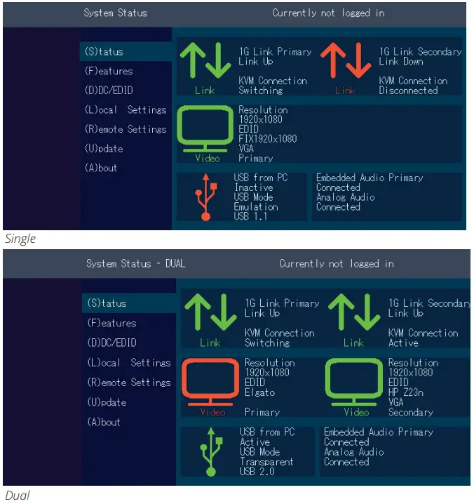 kvm tec KT 6021L SMARTfl ex Dual in Copper - SYSTEM STATUS