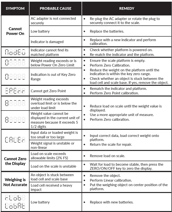 AVA-WEIGH-334PZ60-Pizza-Scales-with-Wireless-Digital-Display-FIG-9