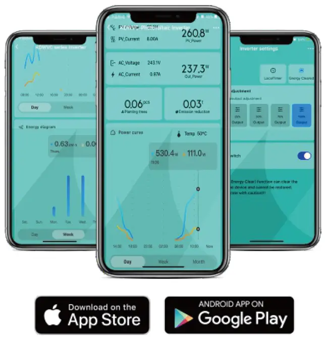 Dongguan-Kaideng-Energy-WVC-1200-Micro-Inverter-FIG-17