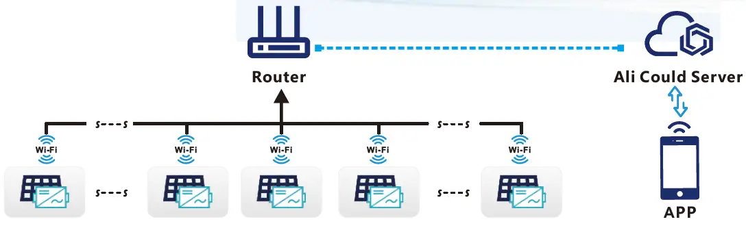 Dongguan-Kaideng-Energy-WVC-1200-Micro-Inverter-FIG-2