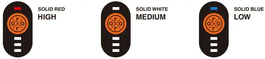 HEATING LEVEL INDICATORS