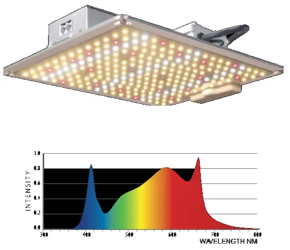 ILUMINAR 200W and 450W OEM Full Spectrum 