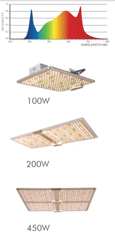 ILUMINAR 200W and 450W OEM Full Spectrum  - Figure