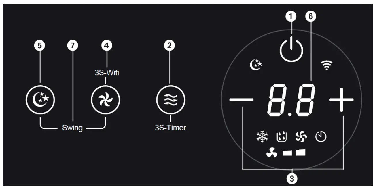Operation Of Control Panel