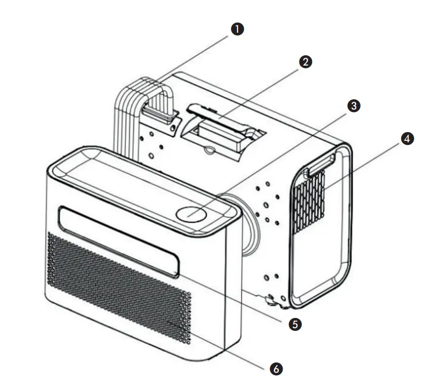 Important Components