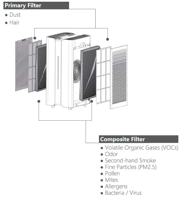 SteriLumen-SL-600H-Air-Purifier (3)
